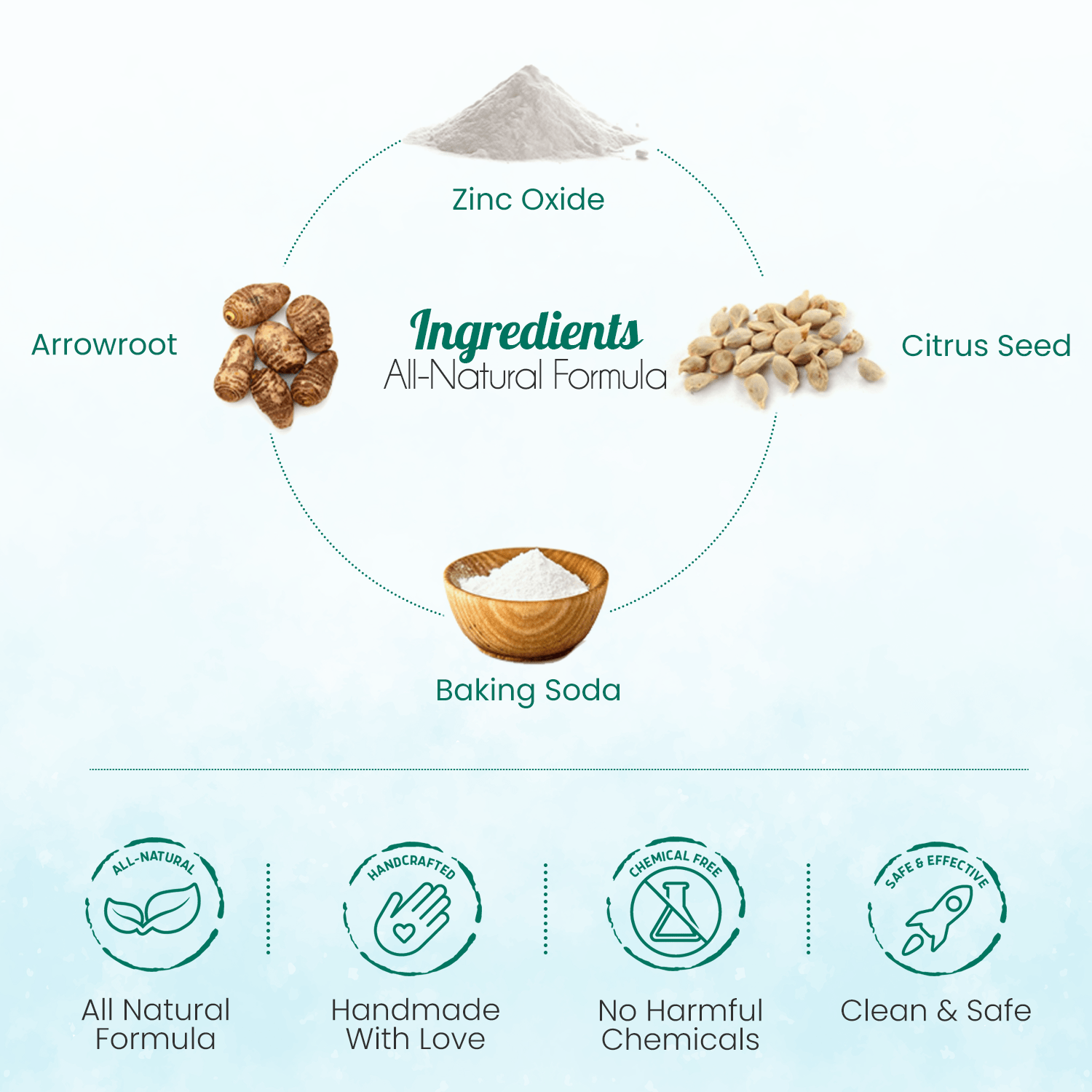 All - Natural Body Powder. Eco - Friendly. - KMT WAREHOUSE